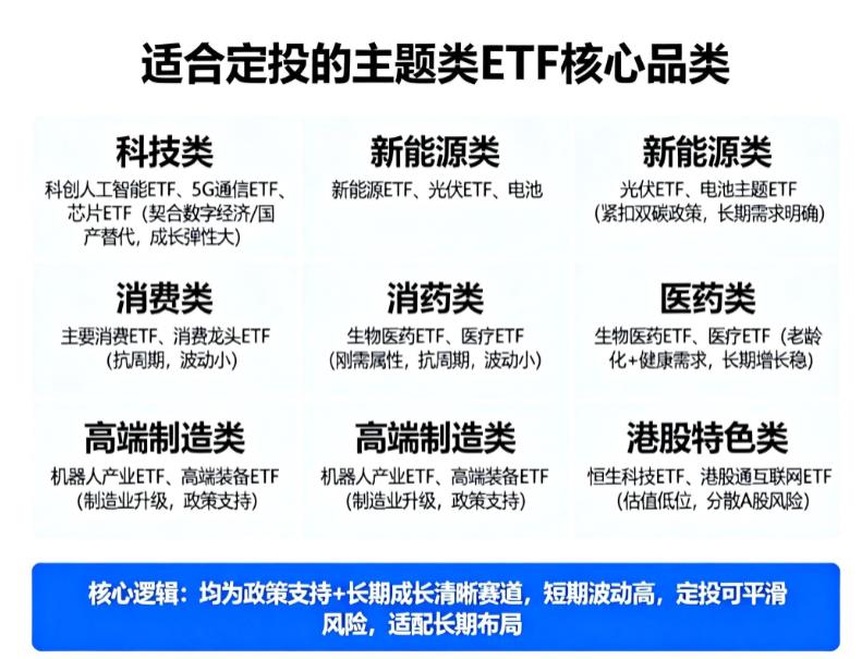 除了宽基，还有哪些主题类ETF适合定投？