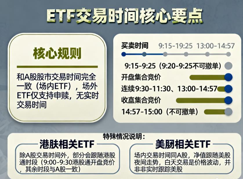 ETF交易时间和股市一样吗？几点能买卖？