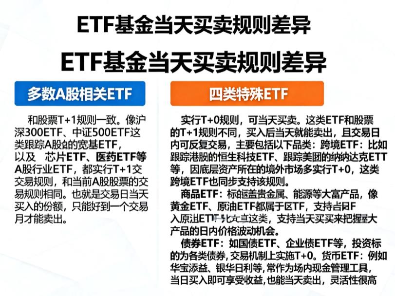 ETF基金能当天买卖吗?和股票T+1规则一样吗?