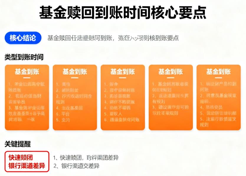 基金赎回后多久到账？不同类型基金到账时间一样不？