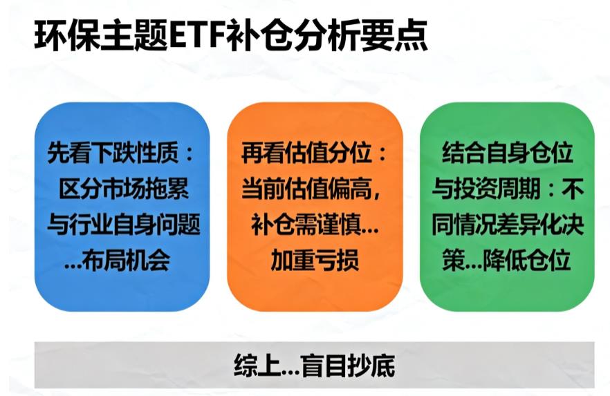环保主题ETF受市场拖累大跌,值得补仓吗?