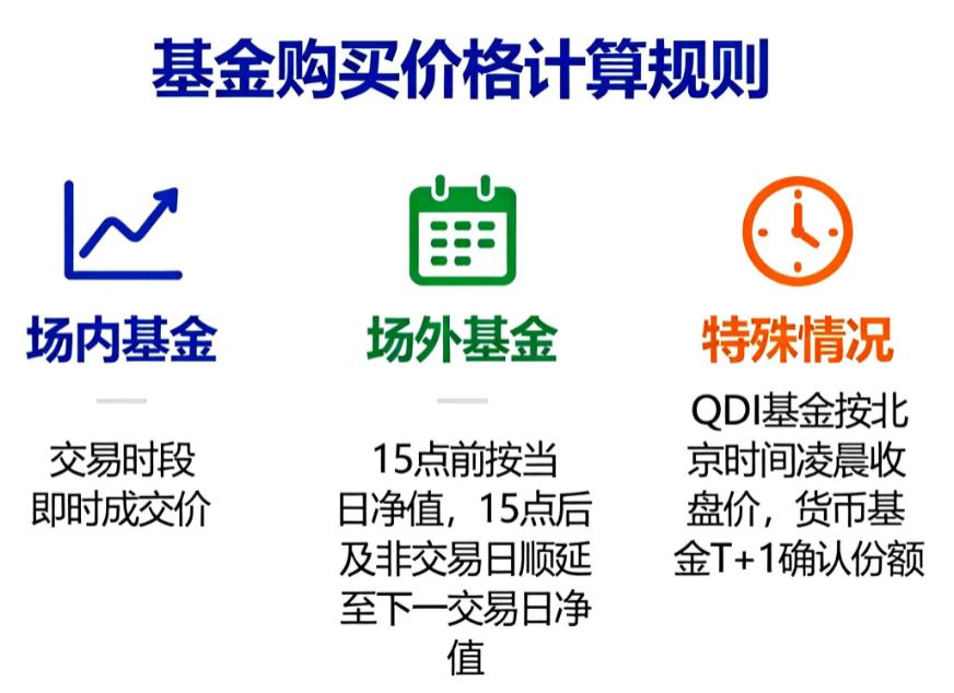 买基金的价格是按申请日算还是确认日算？