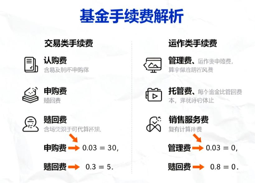 基金手续费包含哪些？申购和赎回费咋收？