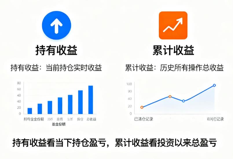 基金持有收益和累计收益，两者有什么区别？