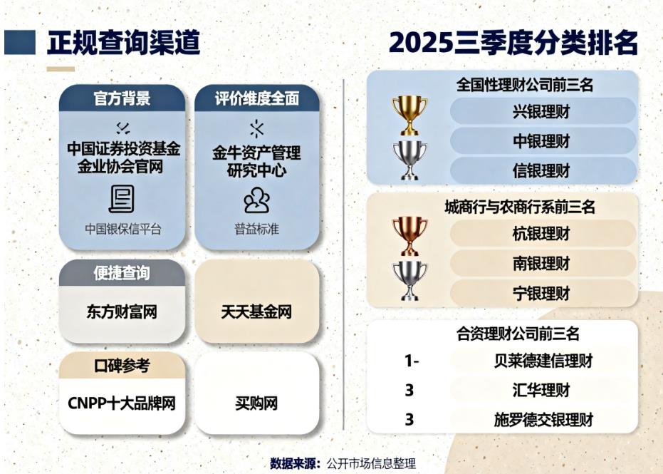 国内大型理财公司排名哪里能看?平台正规吗?