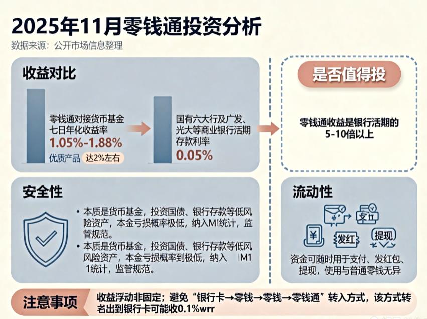 2025年零钱通收益比银行活期高吗?还能投吗?