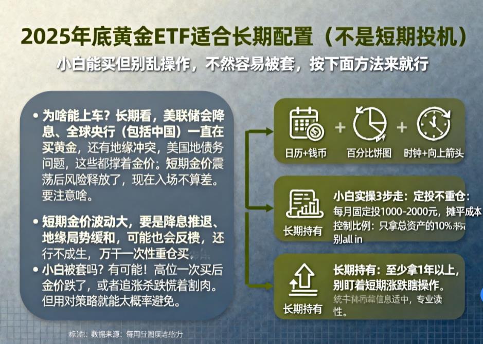 2025年底黄金ETF还能上车吗?小白第一次买会不会被套?