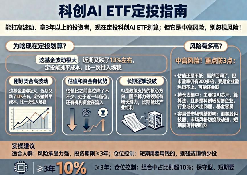 科创AI ETF最近回调了,现在开始定投划算吗?风险到底有多高?