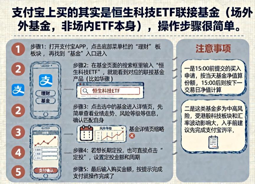 恒生科技ETF怎么在支付宝买?零基础新手能学会吗?