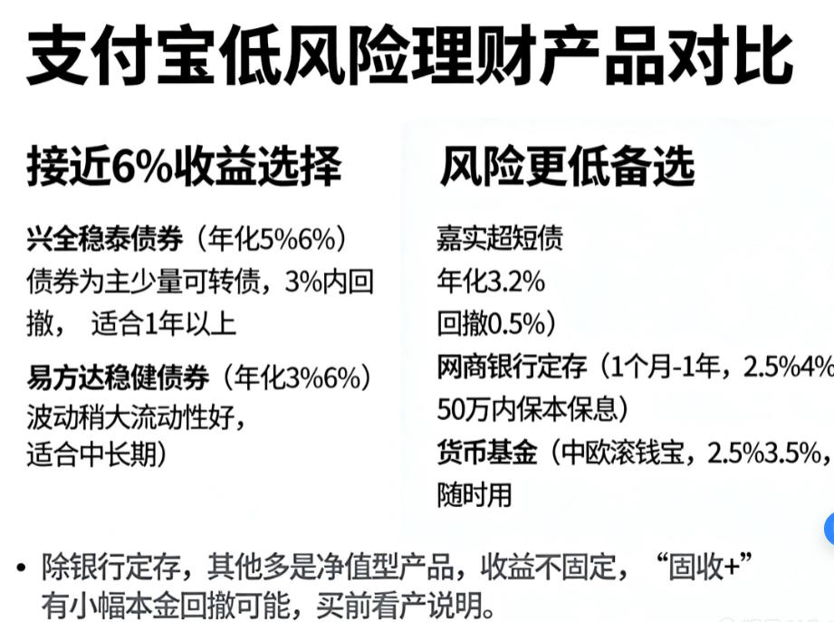 想在支付宝上找年化收益6%以上的理财产品,风险低一些的,有推荐吗?