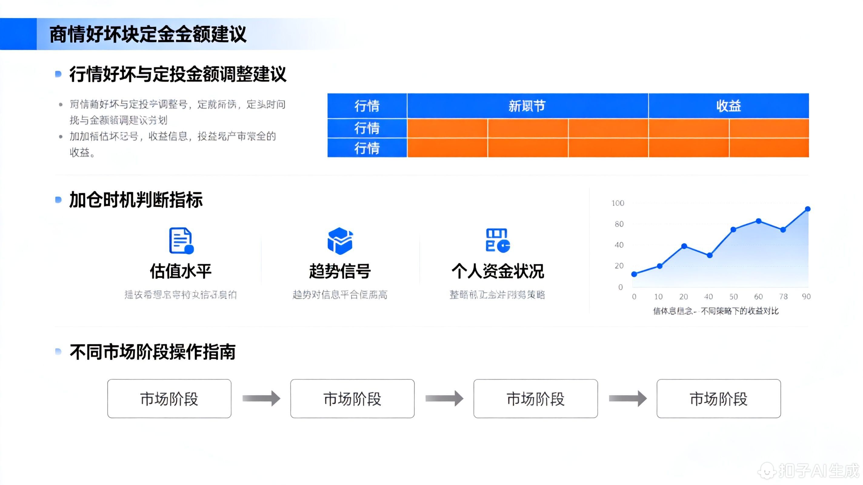 市场行情好的时候要不要加大定投金额?怎么判断加仓时机?