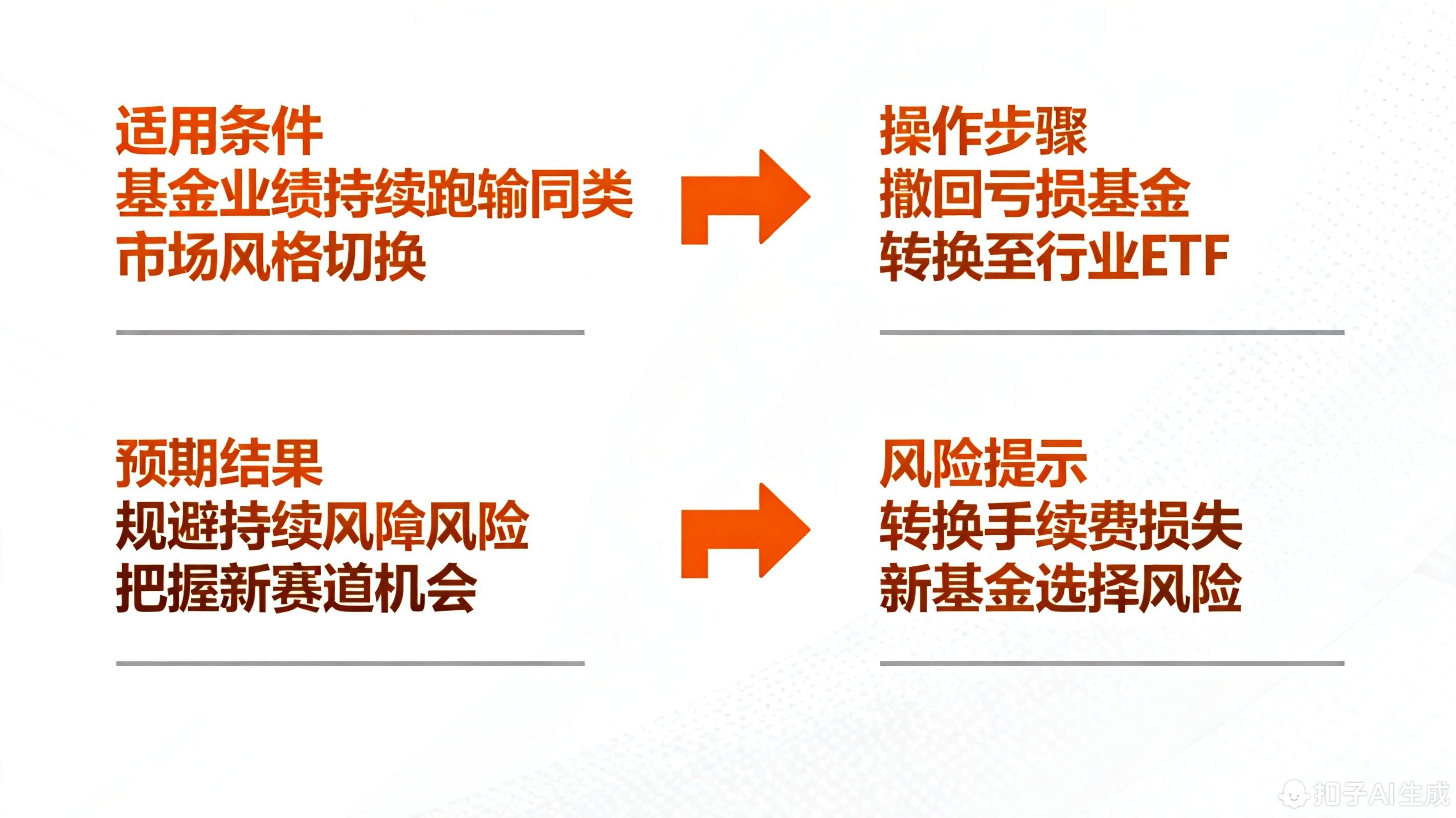 基金定投坚持3年还是亏损,该继续坚持还是转换策略?