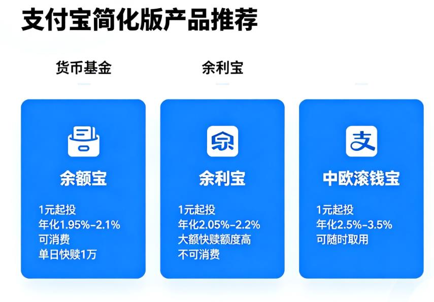支付宝上有没有起投金额低、收益稳定还能灵活取用的产品？