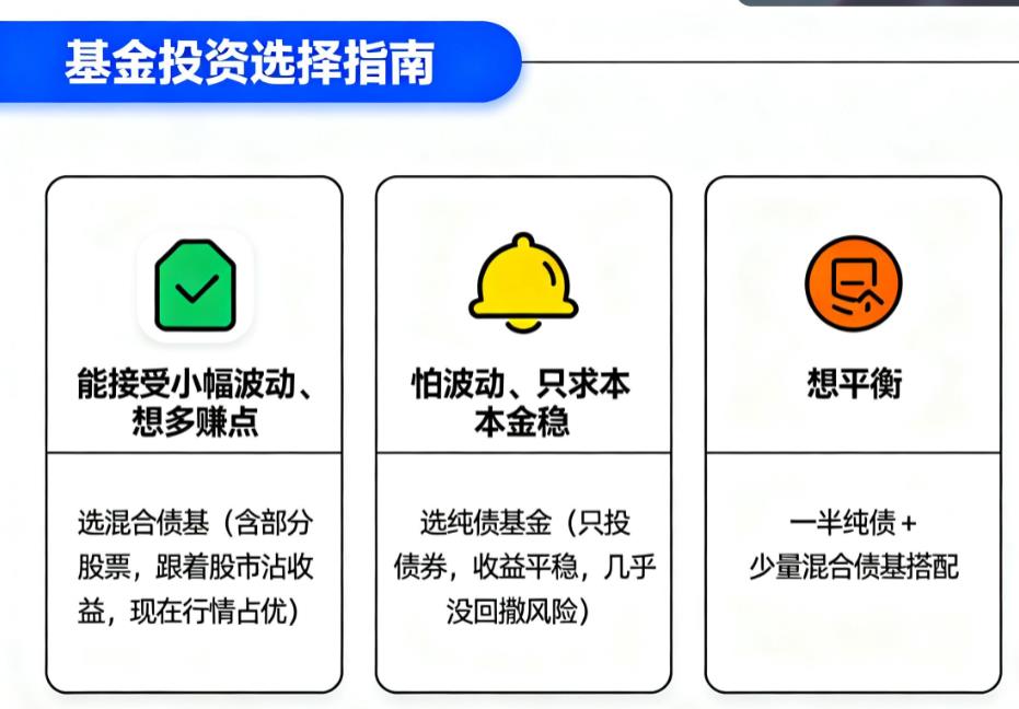 混合债基和纯债基金哪个更适合当前环境?