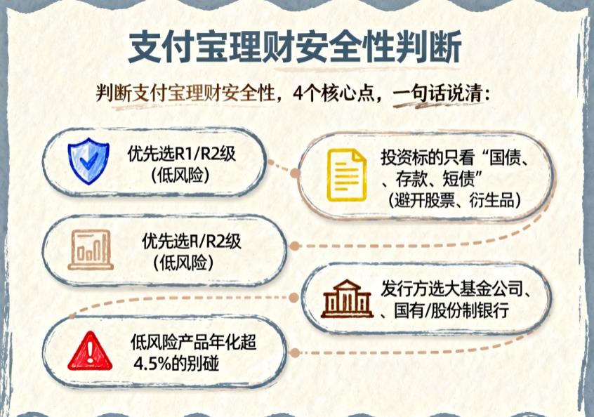 如何判断支付宝理财产品的安全性?