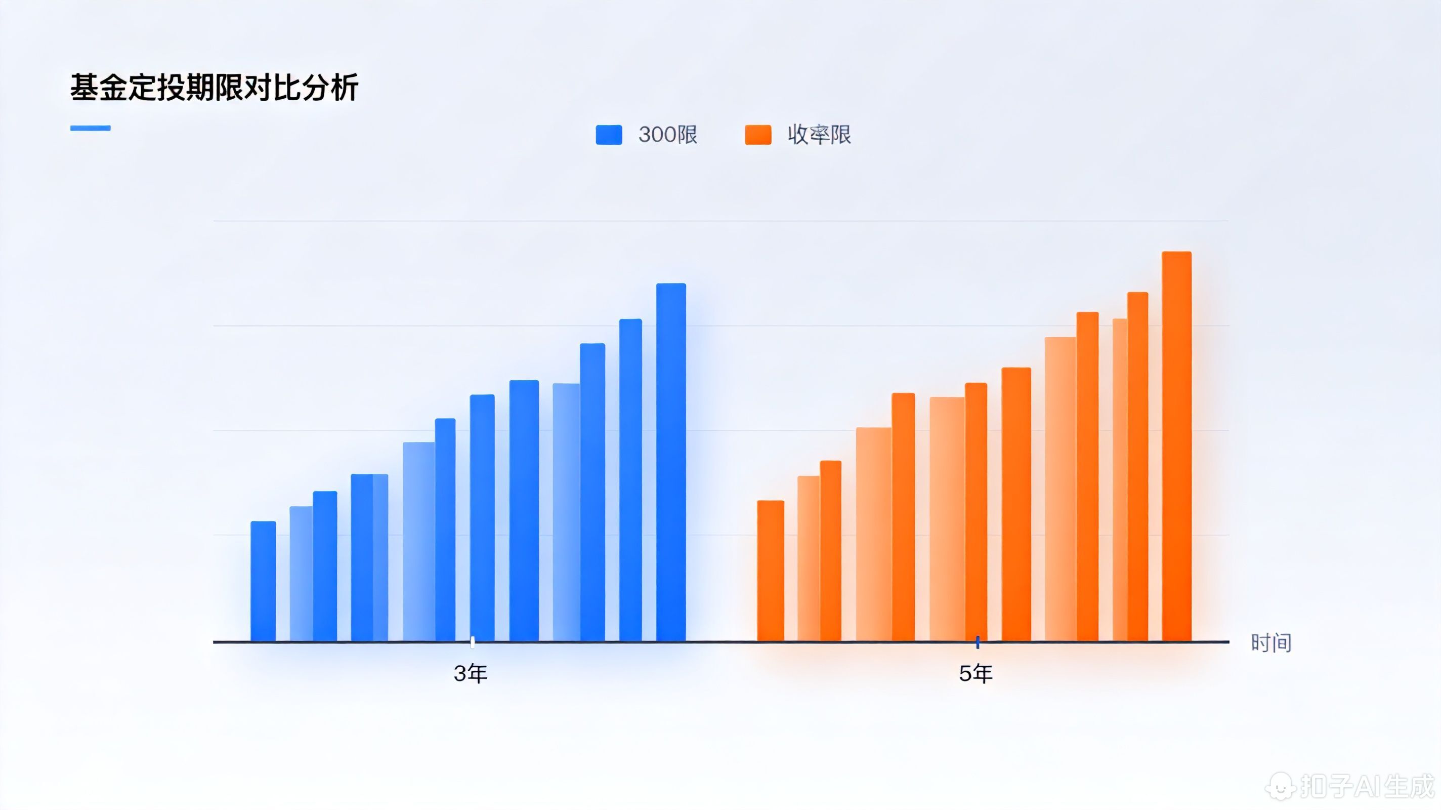 基金定投该设置多长的投资期限?3年还是5年更好?