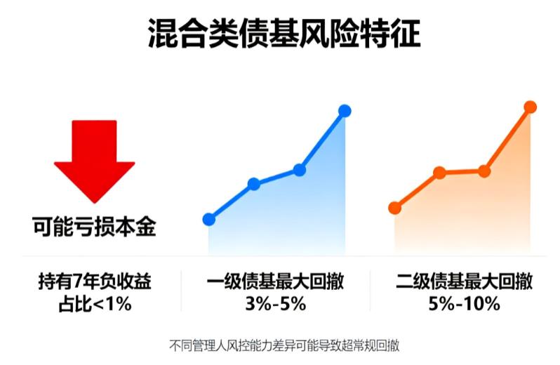 混合类债基会亏本金吗？最大回撤一般有多大？