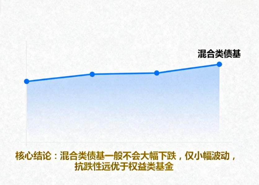 股市大跌时，混合类债基会不会也跟着大幅下跌？