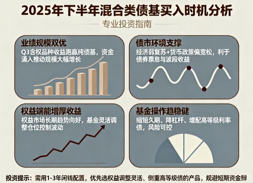 2025年下半年是买入混合类债基的好时机吗？