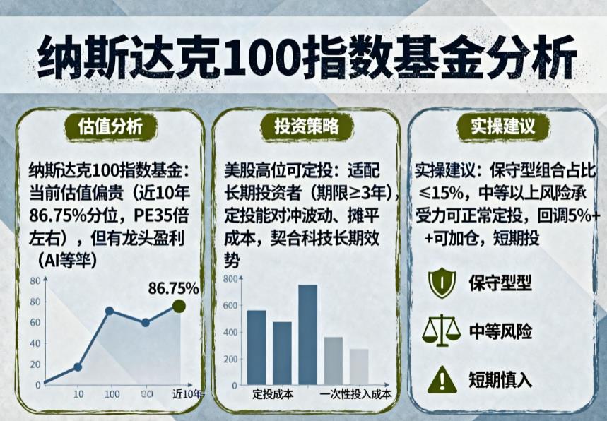 纳斯达克100指数基金现在贵不贵？美股高位还能定投吗？