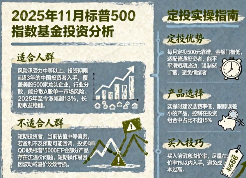 标普500ETF适合中国投资者现在入手吗?每月定投500元靠谱吗?