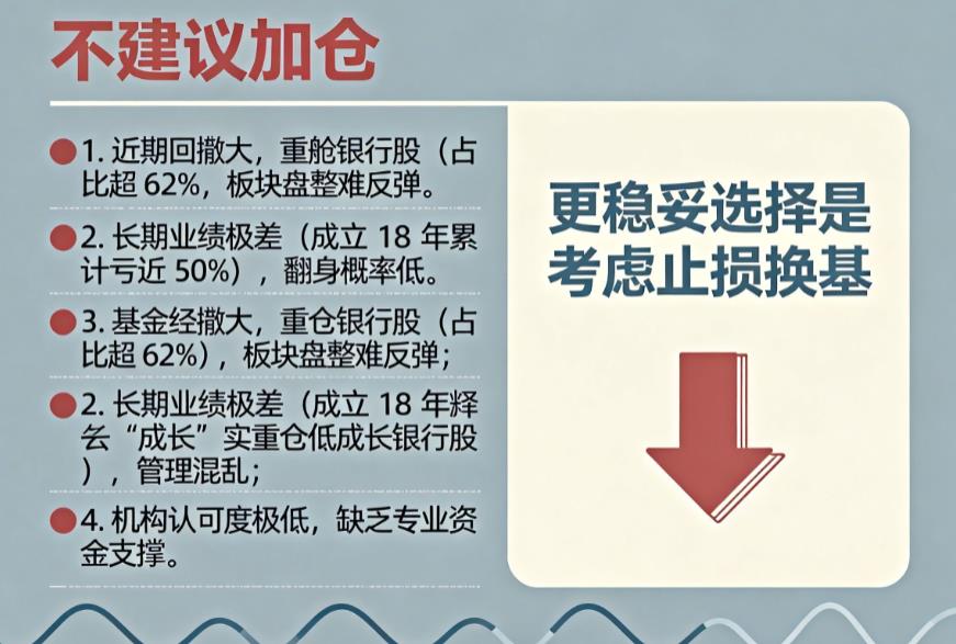 中邮核心成长混合近期回撤大,还能不能加仓?