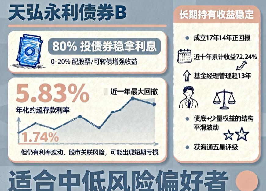 天弘永利债券B能当“存款替代”吗？长期持有收益稳不稳定？