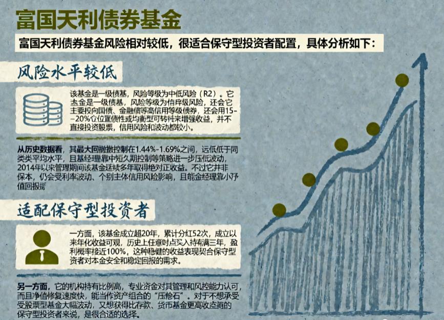 富国天利债券基金风险高不高？适合保守型投资者吗？