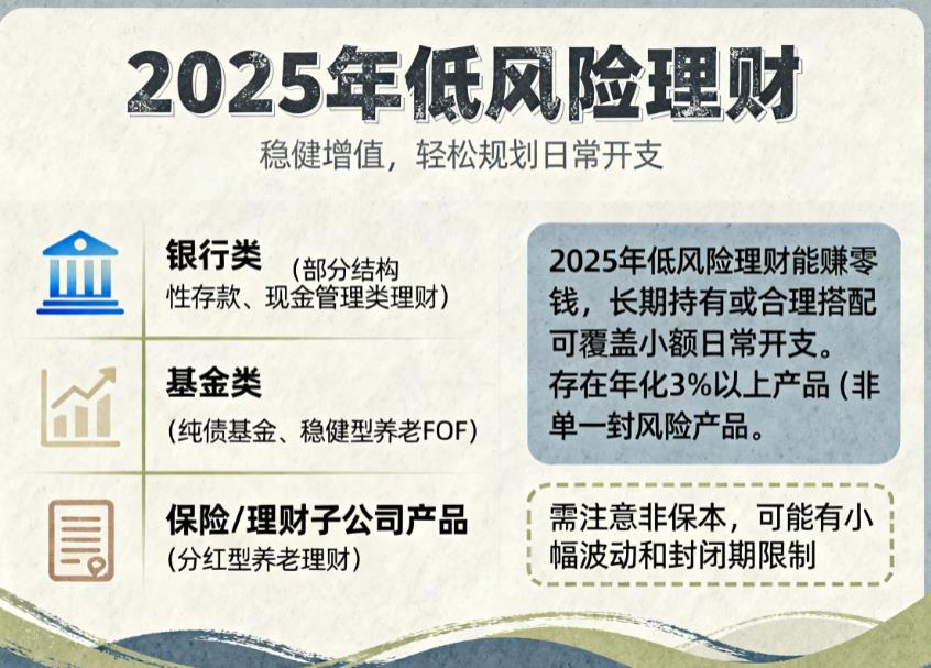 低风险理财还能赚零花钱吗?2025年还有3%以上的产品吗?