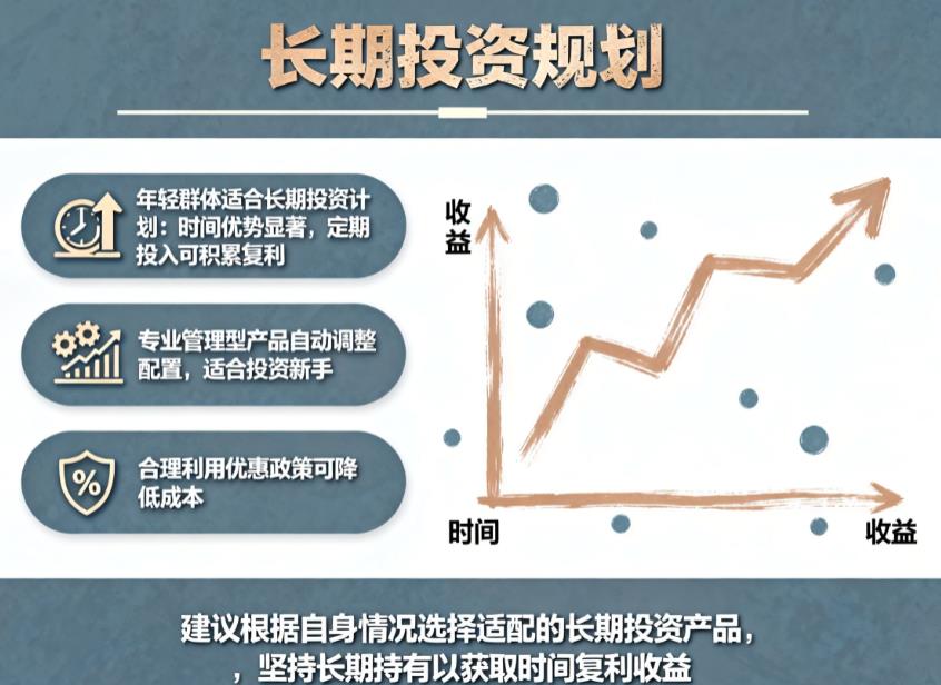 养老目标基金适合30岁以下的年轻人吗?长期复利效果如何?