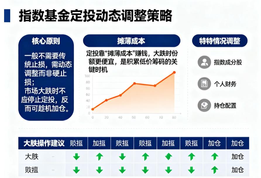 指数基金定投需要止损吗？市场大跌时要停止定投吗？