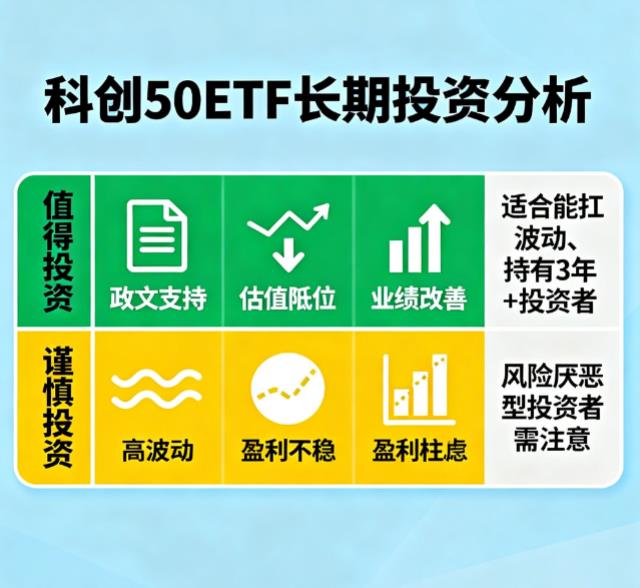 适合定投的ETF有哪些科创50ETF值得长期投吗？
