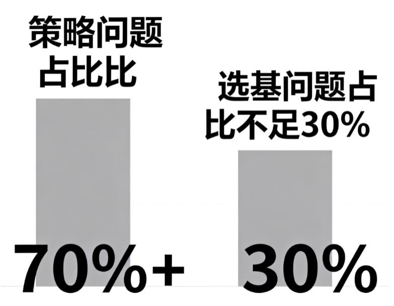 每月定投基金收益低迷问题在选基还是策略?