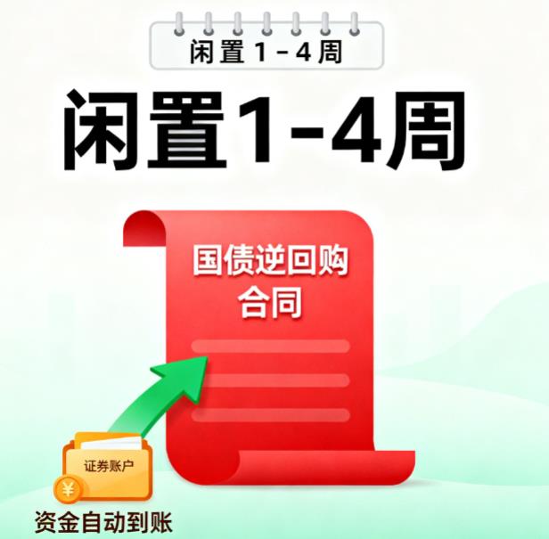 基金定投止盈后空仓期怎么打理闲钱?