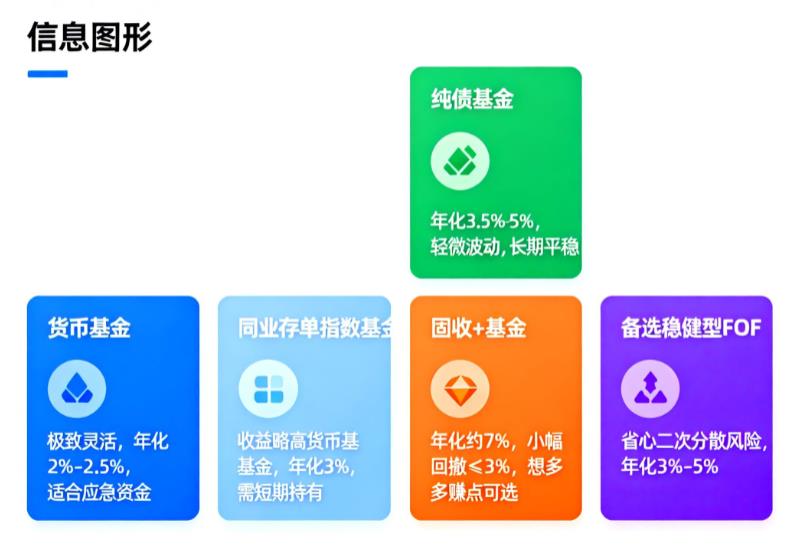 新手求稳买什么基金固收基金值得优先选吗?