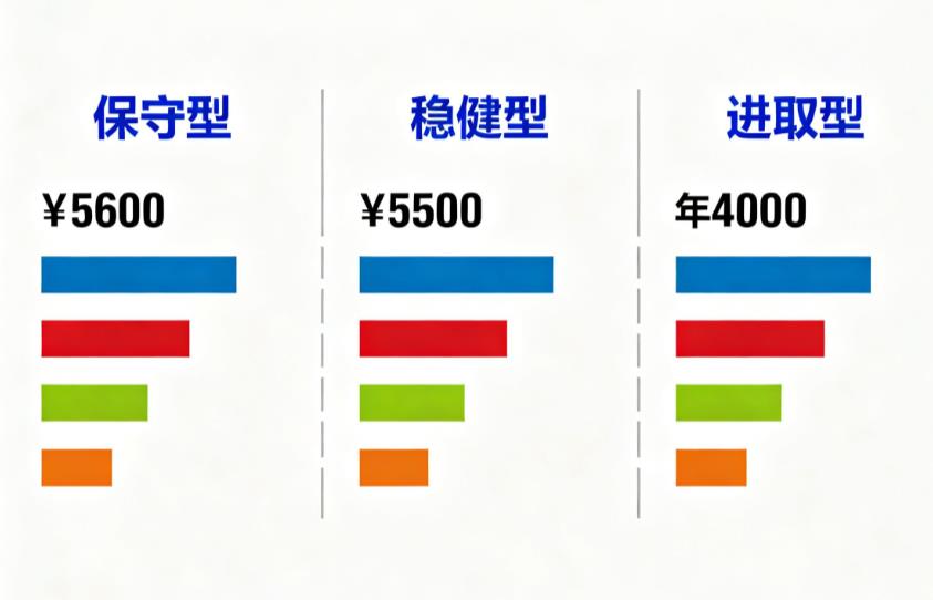 30万闲钱怎么跨品类资产配置?