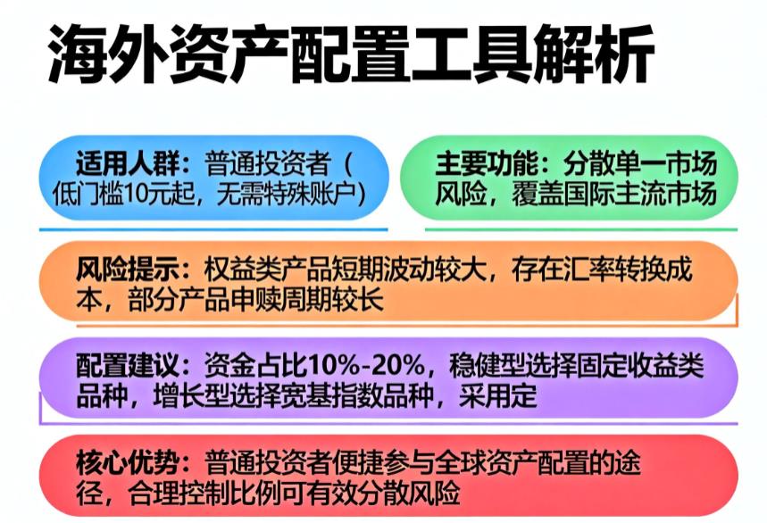 海外资产投资途径QDII基金适合普通投资者吗?