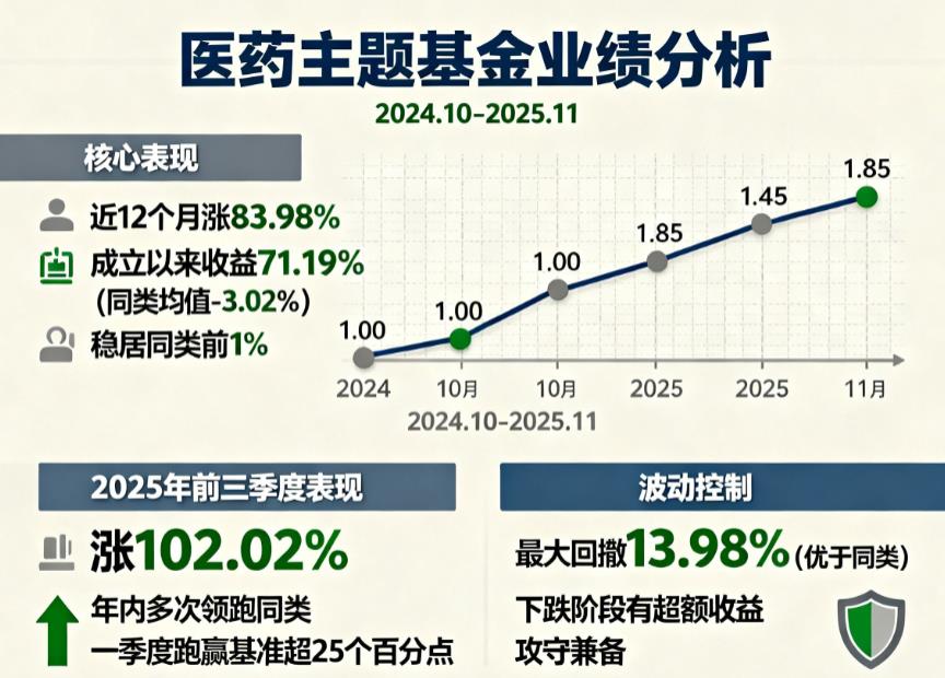 长城医药产业精选A业绩优于同类吗?