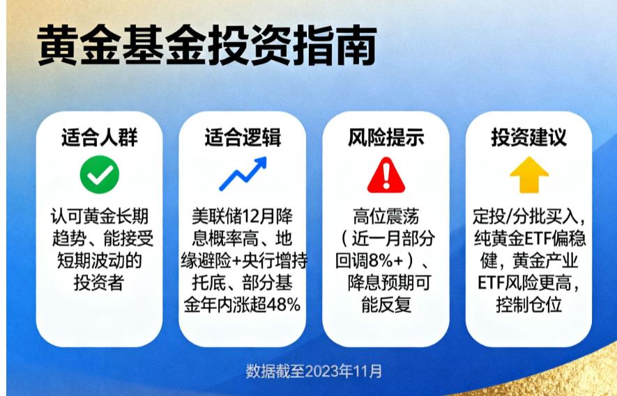 现在适合买黄金基金吗？