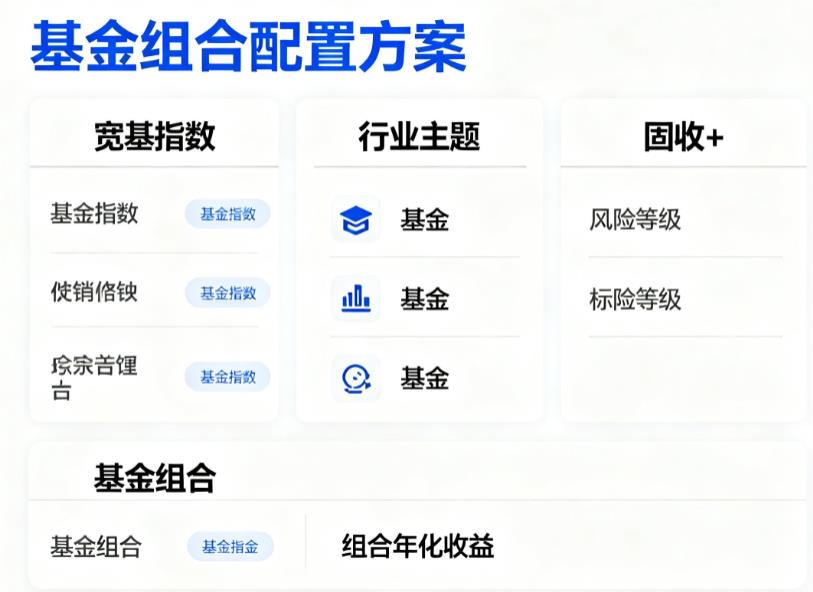 2026年买哪些基金最有希望?有没有推荐?求老师指点