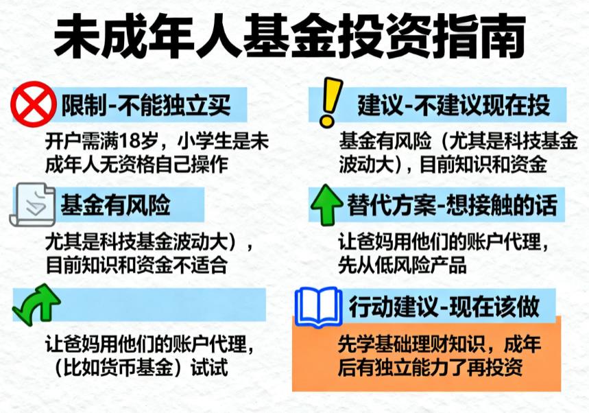 我是刚进门的小学生,正在准备买这个基金,不知能买吗