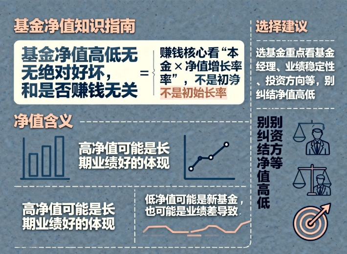 基金净值高好还是低好?买净值较低的基金会赚更多钱吗?