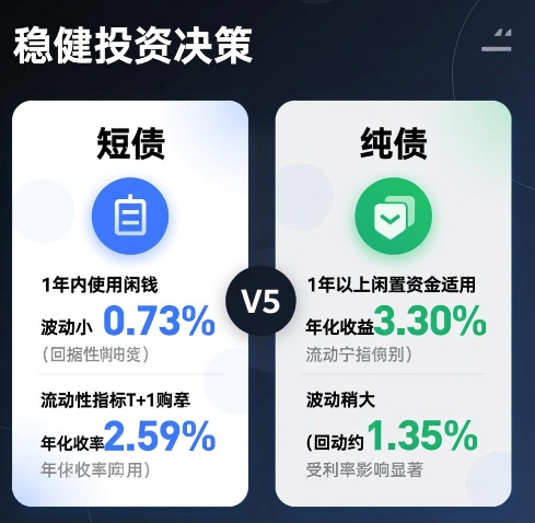 稳健投资选什么基金纯债还是中短债？