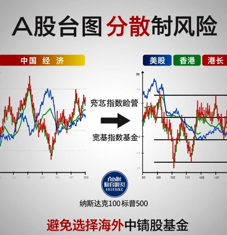 资产配置加海外资产能分散A股风险吗?