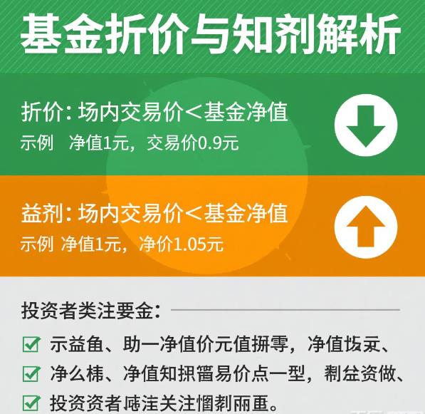 什么是基金折价和溢价？普通投资者需要关注吗？