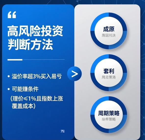 ETF出现溢价时买入是不是亏了？该怎么判断？