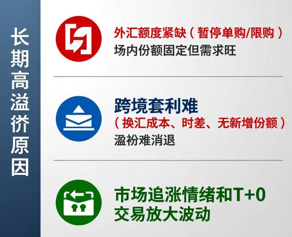 为什么有些QDII基金会长期高溢价？还能买吗？