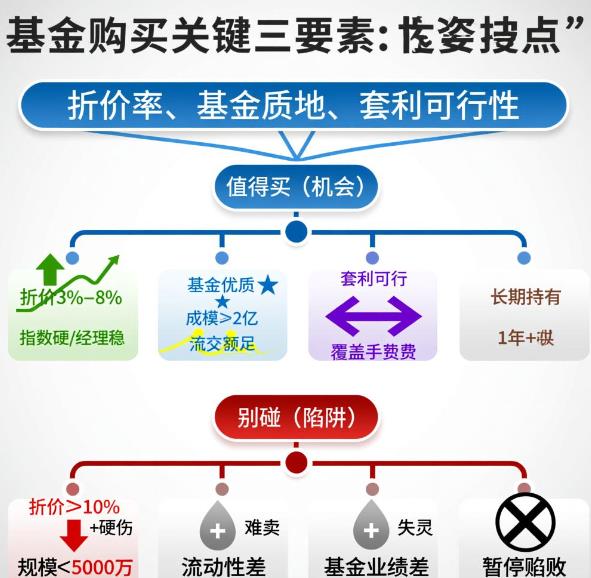 LOF基金折价时是不是捡便宜的好机会？