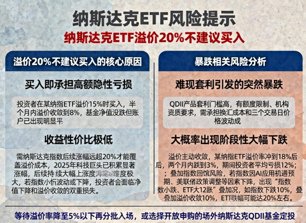 纳斯达克ETF溢价20%还能买吗?会不会突然暴跌?