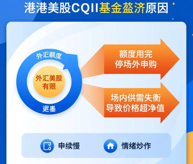 为什么港股或美股QDII基金经常溢价?和外汇额度有关吗?